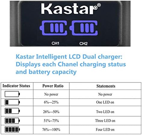 Зарядно устройство Kastar NP-FW50 LED2 USB е Съвместимо с батерии Sony NP-FW50, серия W, зарядно устройство на Sony BC-VW1, BC-TRW, ръкохватка