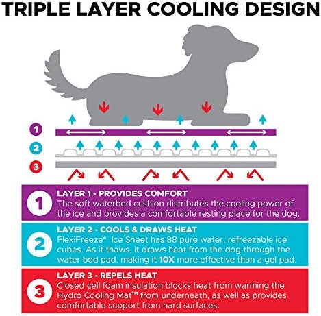 CoolerDog Охлаждащ Подложка за Кучета Охлаждащи Средства за Кучета Хидро Охлаждащ Мат 2 Опаковки за Големи Кучета