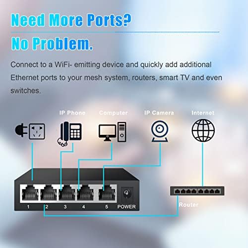 Комутатор TEROW Ethernet, 5-Port Gigabit ethernet Unmanaged Мрежов Комутатор, Метален Корпус | Plug & Play | Безвентиляторный Корпус,